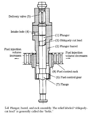 Plunger